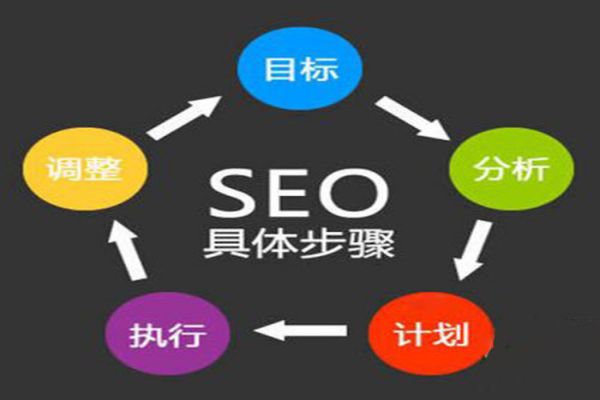 跟随潮流：掌握上海网页设计中的色彩运用
