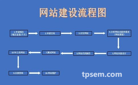 上海网站首页制作方案