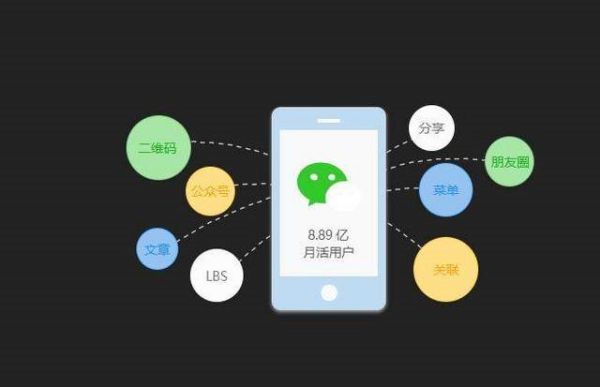 高质量微信小程序开发公司，专注{fenzhan}市场需求