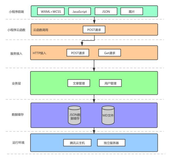 定制小程序：满足用户多元化需求的法宝
