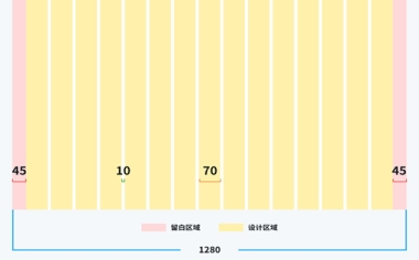网站设计中页面宽度到底应该怎么定？