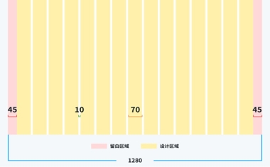 网站设计中页面宽度到底应该怎么定？